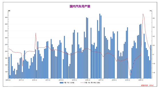 弘业期货：市场不确定性下降 铜价回归震荡中枢