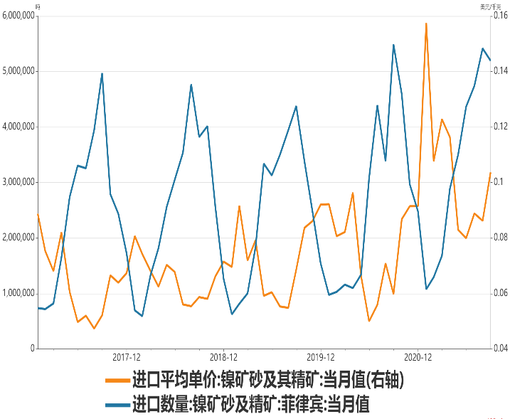 瑞达期货：基本面供需趋紧 镍价或震荡上行