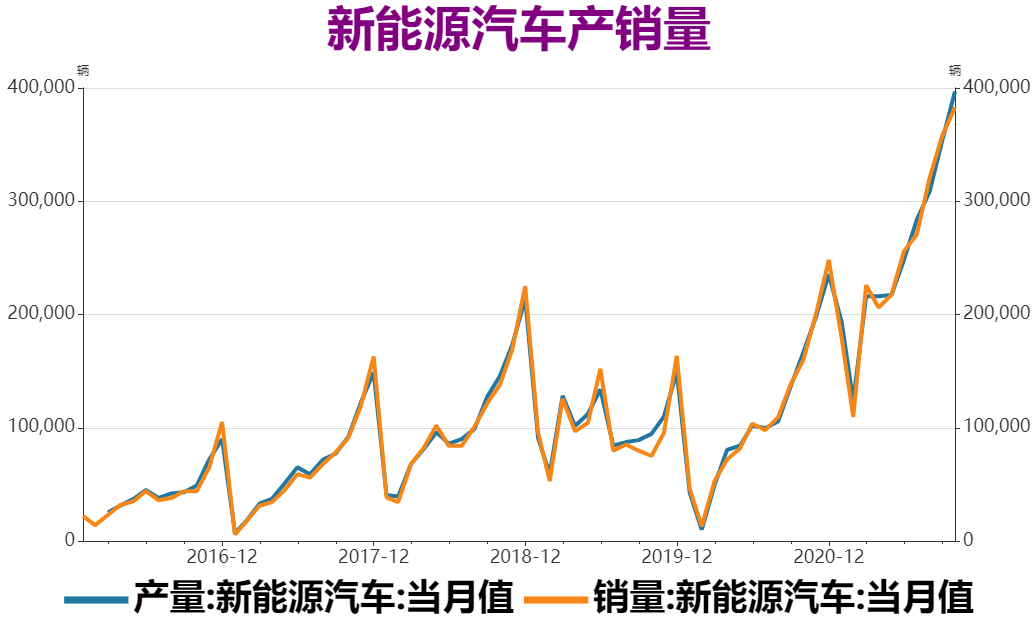 瑞达期货：基本面供需趋紧 镍价或震荡上行