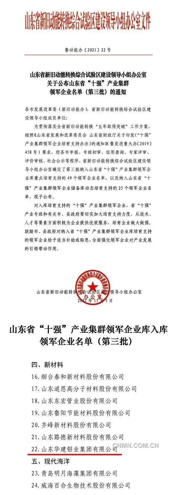 华建铝业集团入选山东省“十强”产业集群领军企业