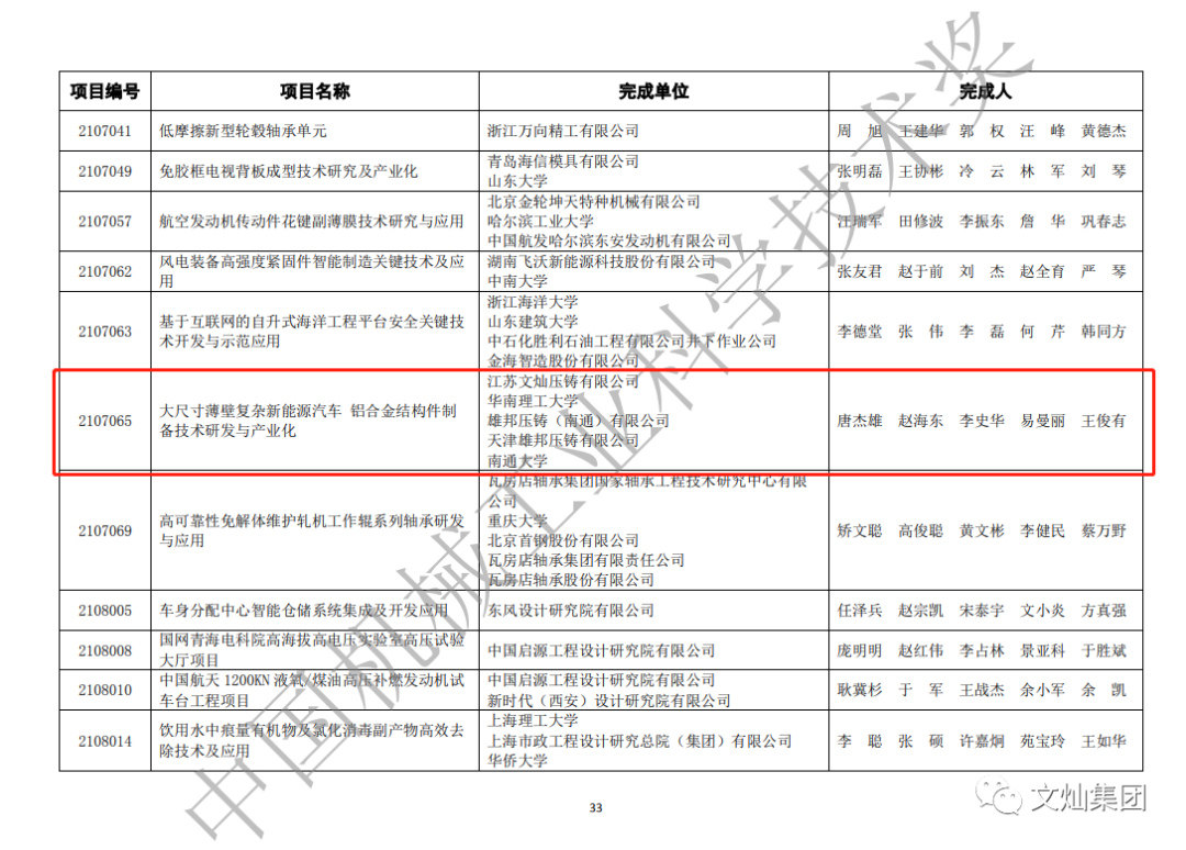 文灿“大尺寸薄壁铝结构件制备产业化项目”获科技进步三等奖