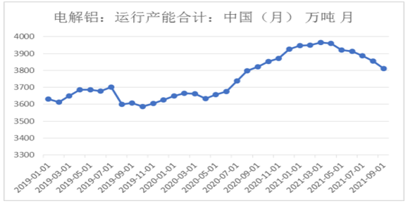 格林大華期貨：電去煤來污染至 鋁還跌嗎?