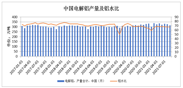 格林大華期貨：電去煤來污染至 鋁還跌嗎?