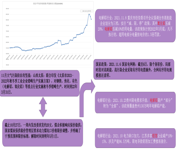 格林大华期货：电去煤来污染至 铝还跌吗?