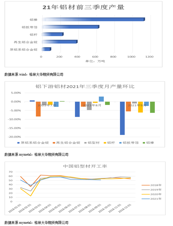 格林大華期貨：電去煤來污染至 鋁還跌嗎?