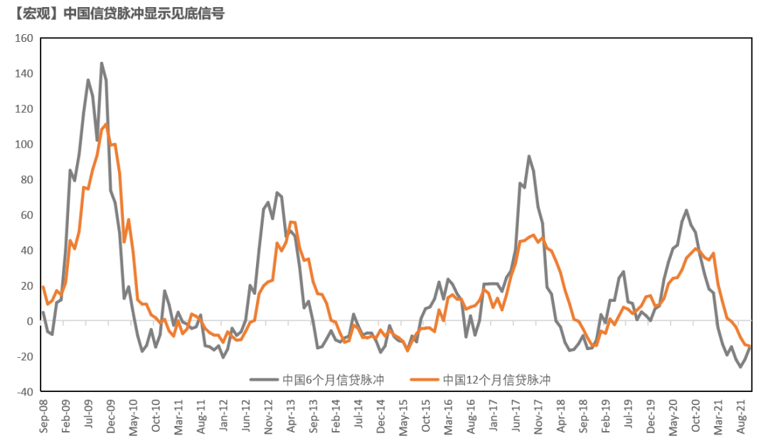 2021年第46周天风期货铜周报：社融见底对铜价有何指引