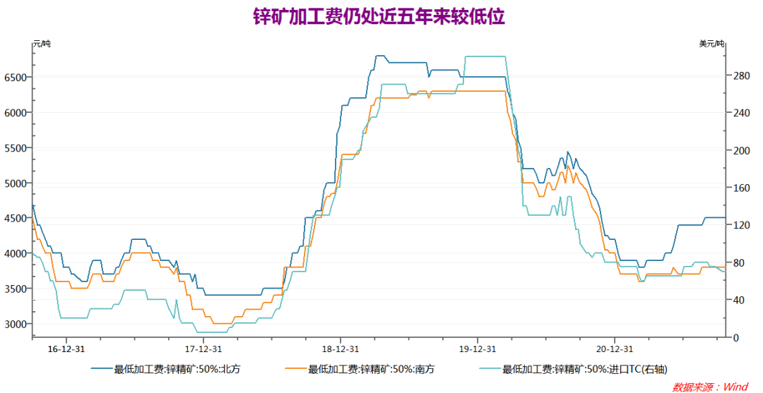 瑞達期貨：鋅價衝高回落後，反彈動能有限