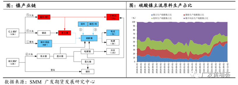 广发期货：高冰镍交付影响几何