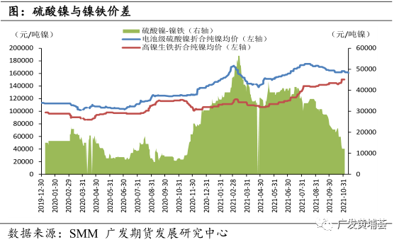 广发期货：高冰镍交付影响几何