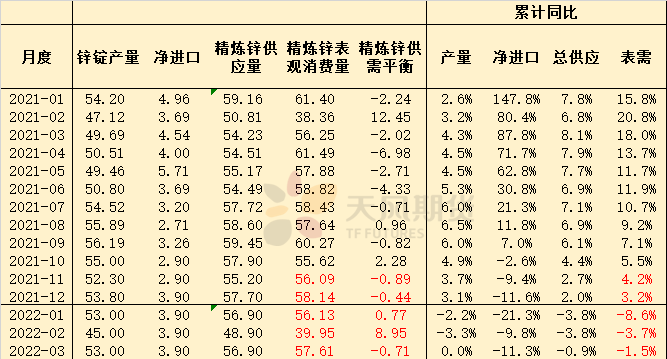 天風期貨：河北鋼廠限產對鍍鋅有何影響？