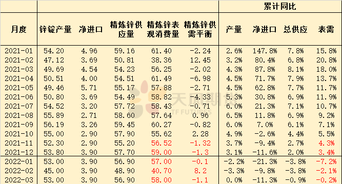 天風期貨：河北鋼廠限產對鍍鋅有何影響？