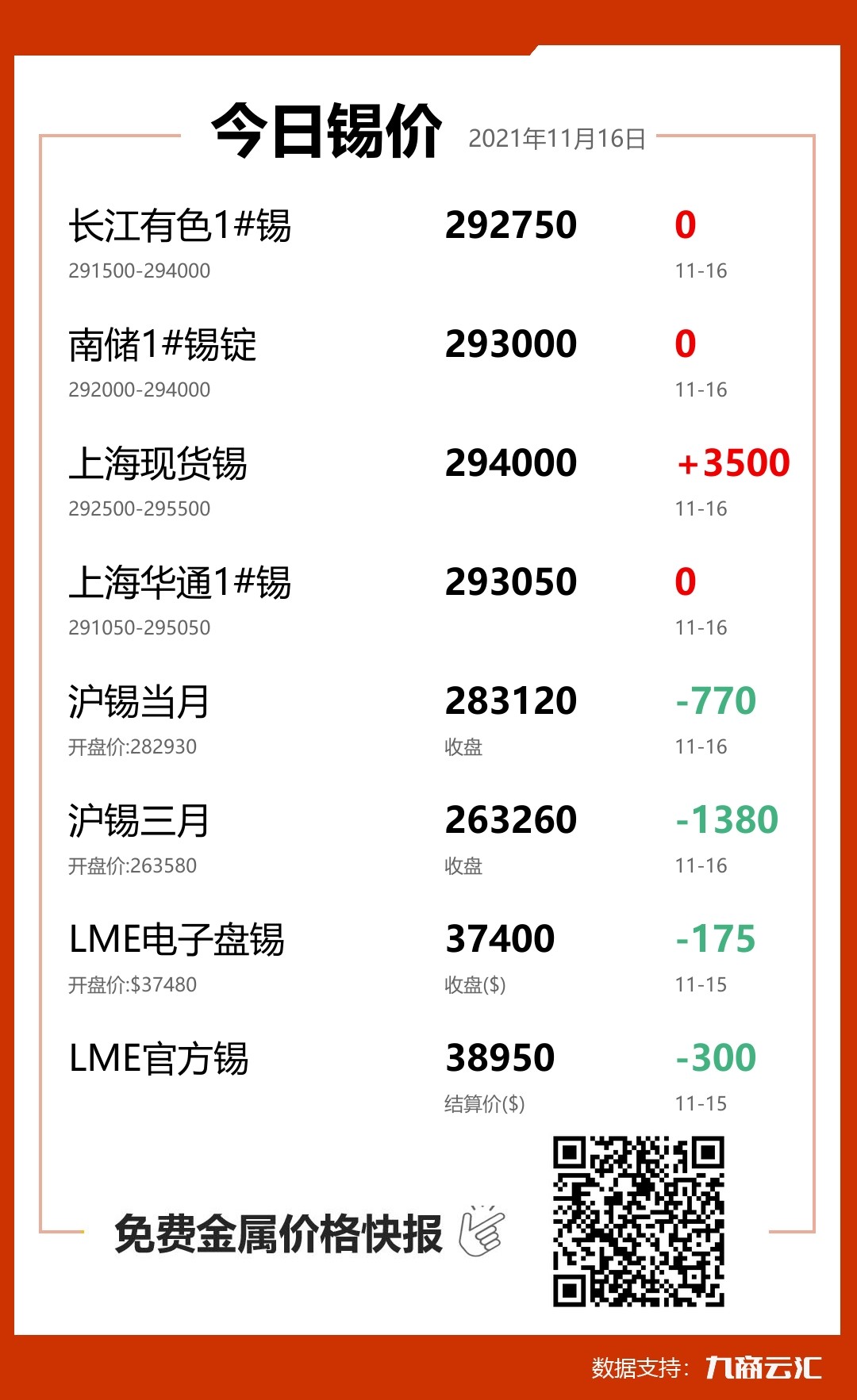 2021年11月16日雲匯錫價行情:今日錫價持平