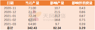 天風期貨：河北鋼廠限產對鍍鋅有何影響？