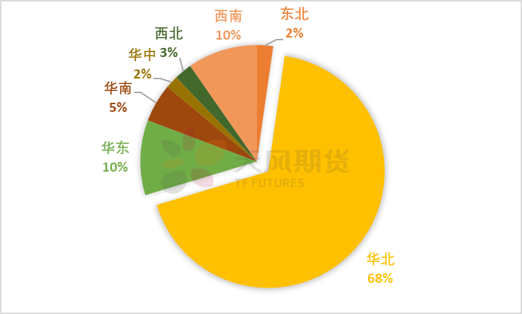 天風期貨：河北鋼廠限產對鍍鋅有何影響？