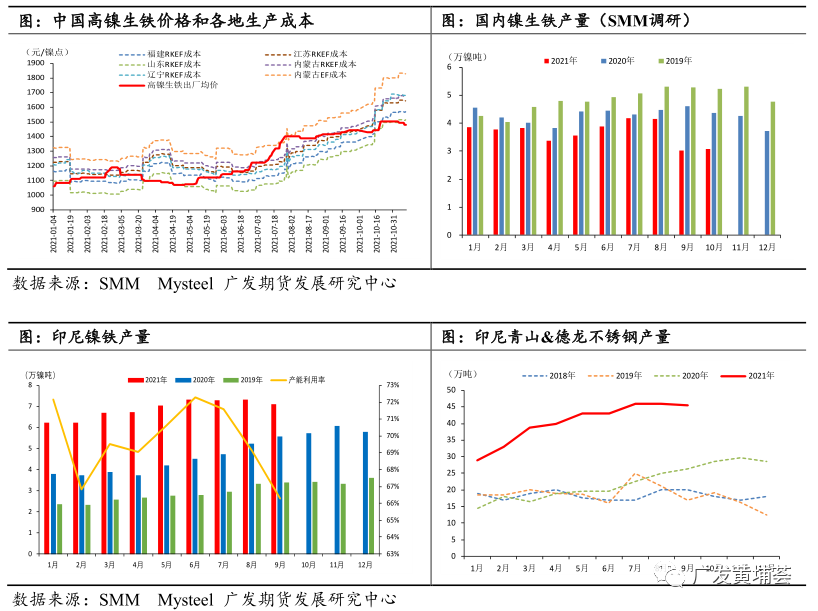 广发期货：高冰镍交付影响几何