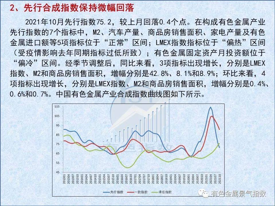 2021年10月中國有色金屬產業景氣指數41.8 較上月上升0.3個點