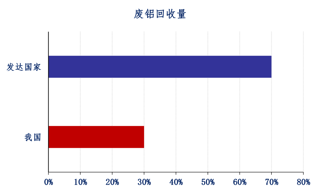 国海良时期货湖北废铝调研总结报告：废铝供应紧张 铝价长期向好