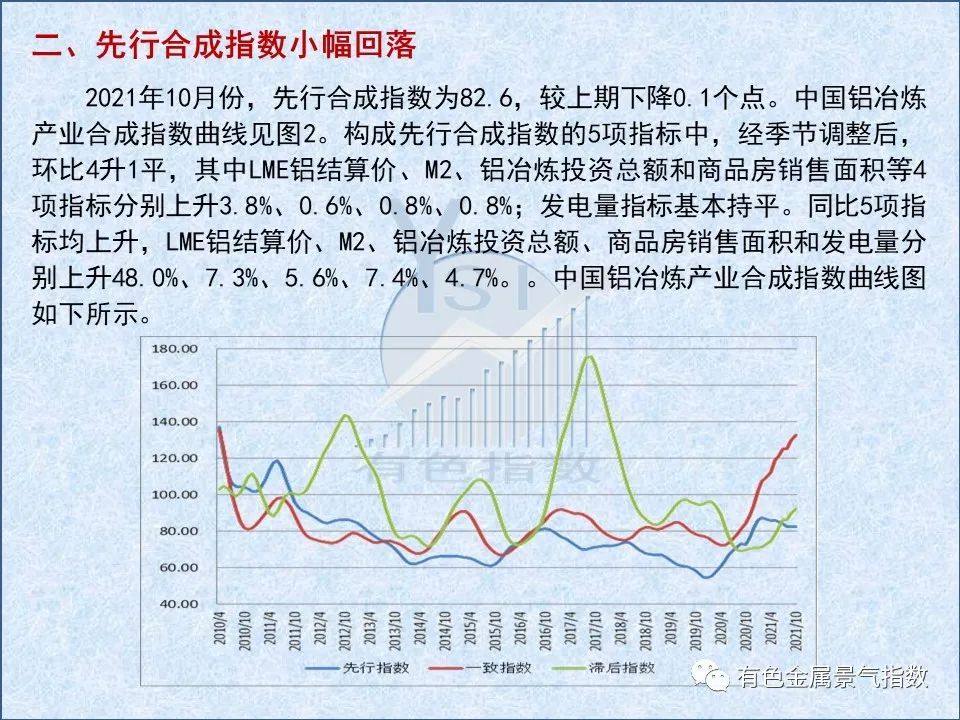 2021年10月中國鋁冶煉產業景氣指數50.4 較上月下降0.7個點