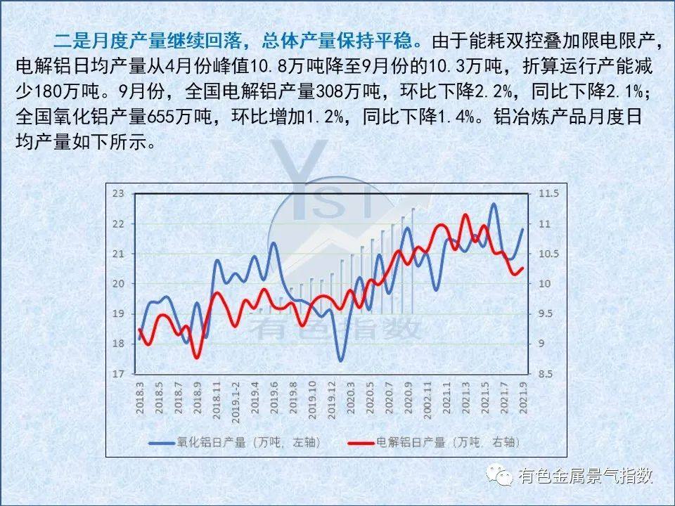 2021年10月中国铝冶炼产业景气指数50.4 较上月下降0.7个点
