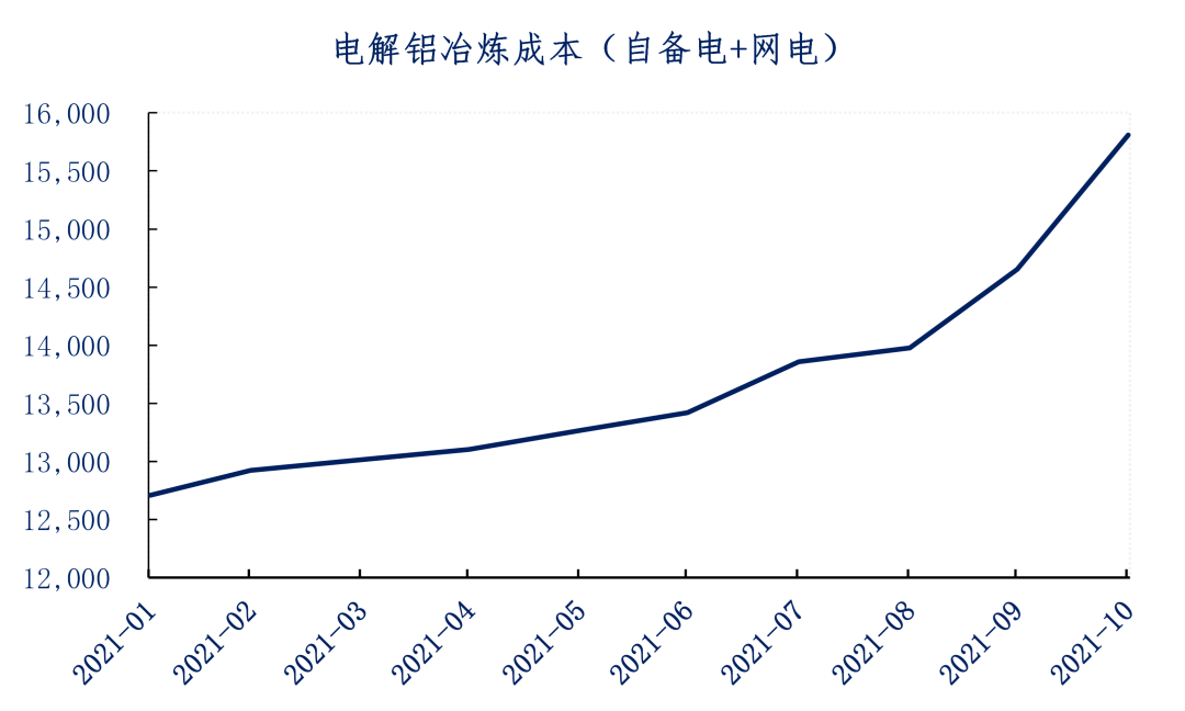 国海良时期货湖北废铝调研总结报告：废铝供应紧张 铝价长期向好