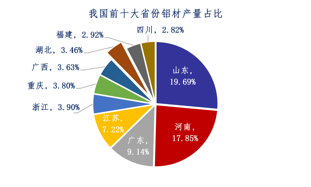 国海良时期货湖北废铝调研总结报告：废铝供应紧张 铝价长期向好