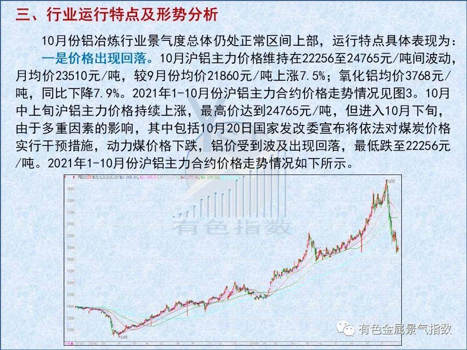 2021年10月中国铝冶炼产业景气指数50.4 较上月下降0.7个点