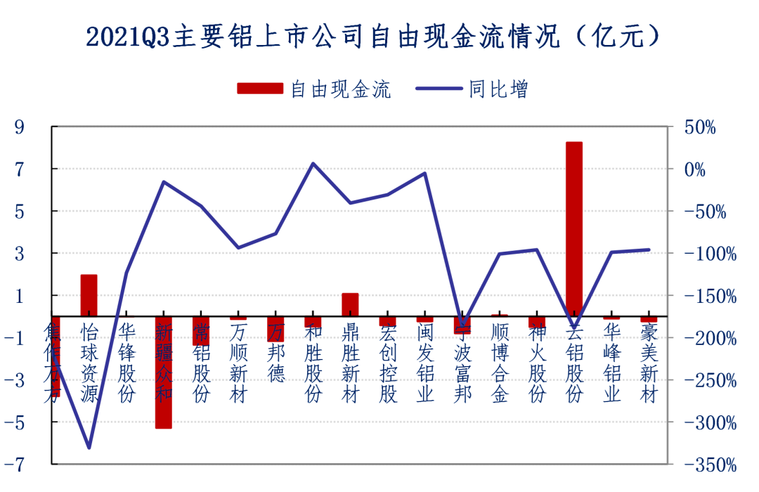 国海良时期货湖北废铝调研总结报告：废铝供应紧张 铝价长期向好