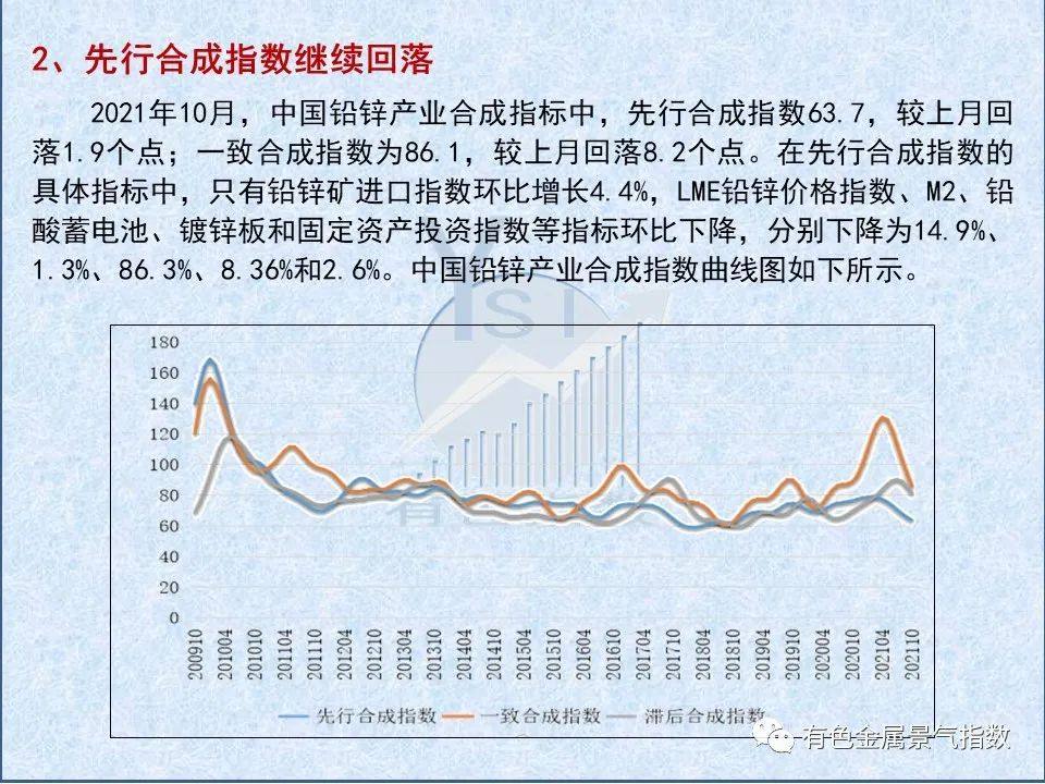 2021年10月中國鉛鋅產業景氣指數爲46.7 較上月上升2個點