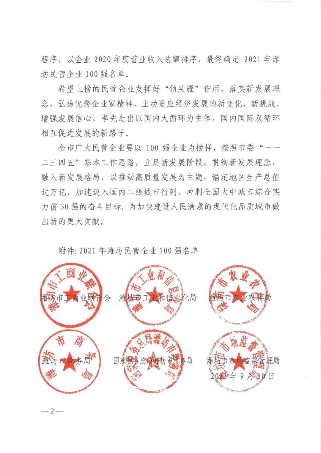 华建铝业集团再获潍坊民营企业百强