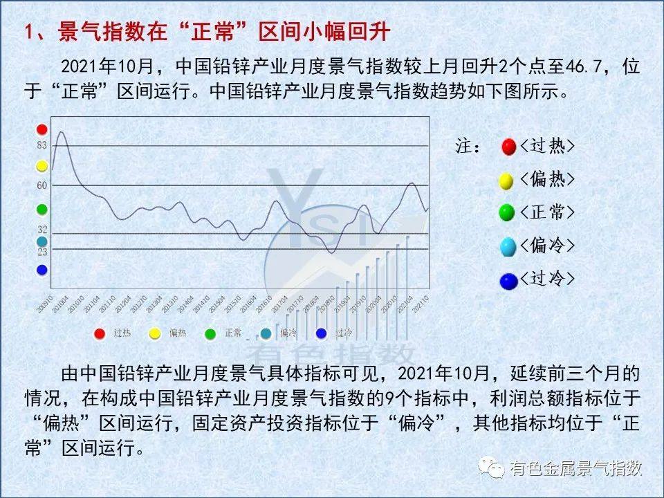 2021年10月中國鉛鋅產業景氣指數爲46.7 較上月上升2個點