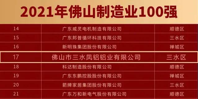 凤铝连续三届入围佛山“双百强”企业榜单