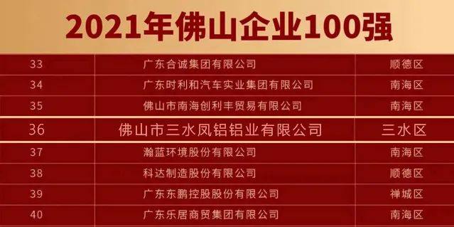 凤铝连续三届入围佛山“双百强”企业榜单