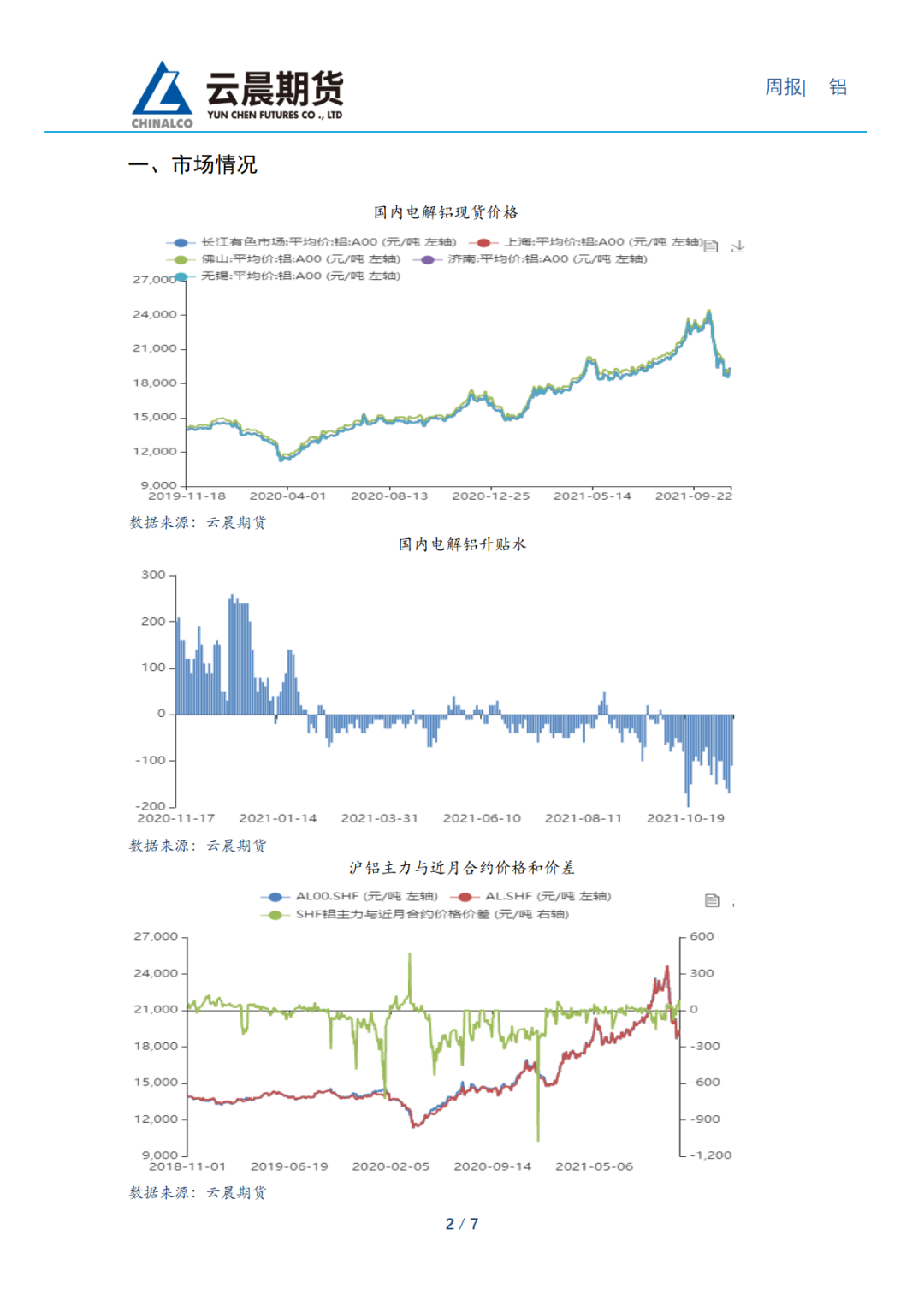 2021年第47周云晨期货铝周报