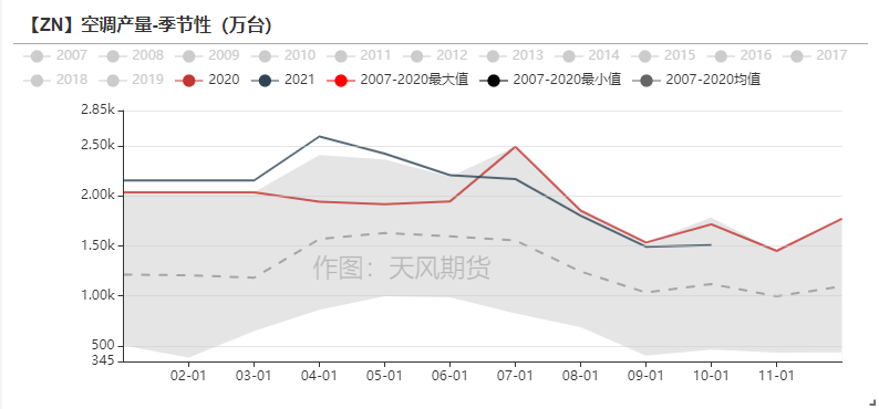 天风期货锌研究：供需之下  暗涌流动