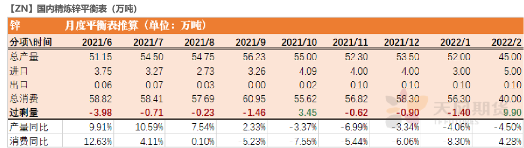 天风期货锌研究：供需之下  暗涌流动