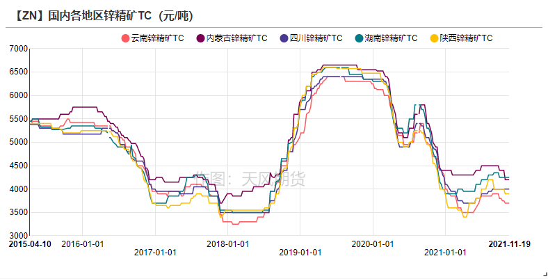 天風期貨鋅研究：供需之下  暗涌流動