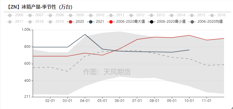 天風期貨鋅研究：供需之下  暗涌流動