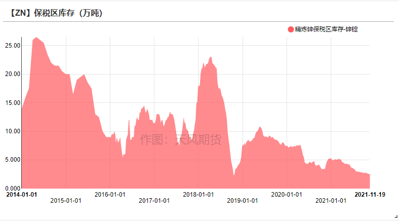 天風期貨鋅研究：供需之下  暗涌流動