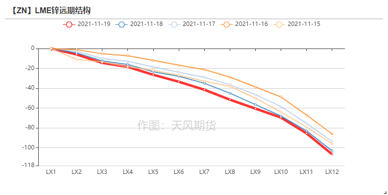 天風期貨鋅研究：供需之下  暗涌流動