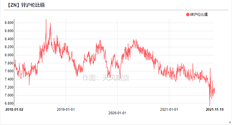 天風期貨鋅研究：供需之下  暗涌流動