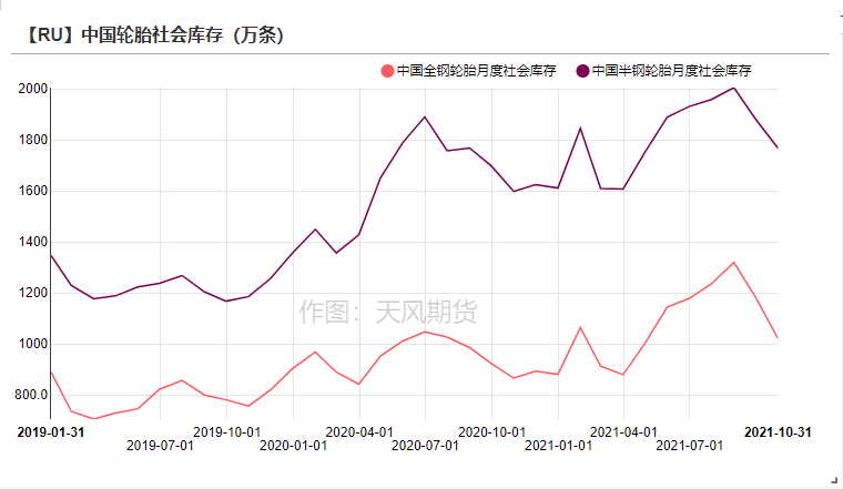 天風期貨鋅研究：供需之下  暗涌流動