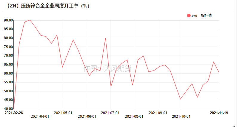 天風期貨鋅研究：供需之下  暗涌流動