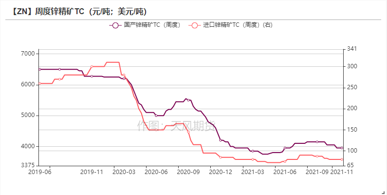 天风期货锌研究：供需之下  暗涌流动