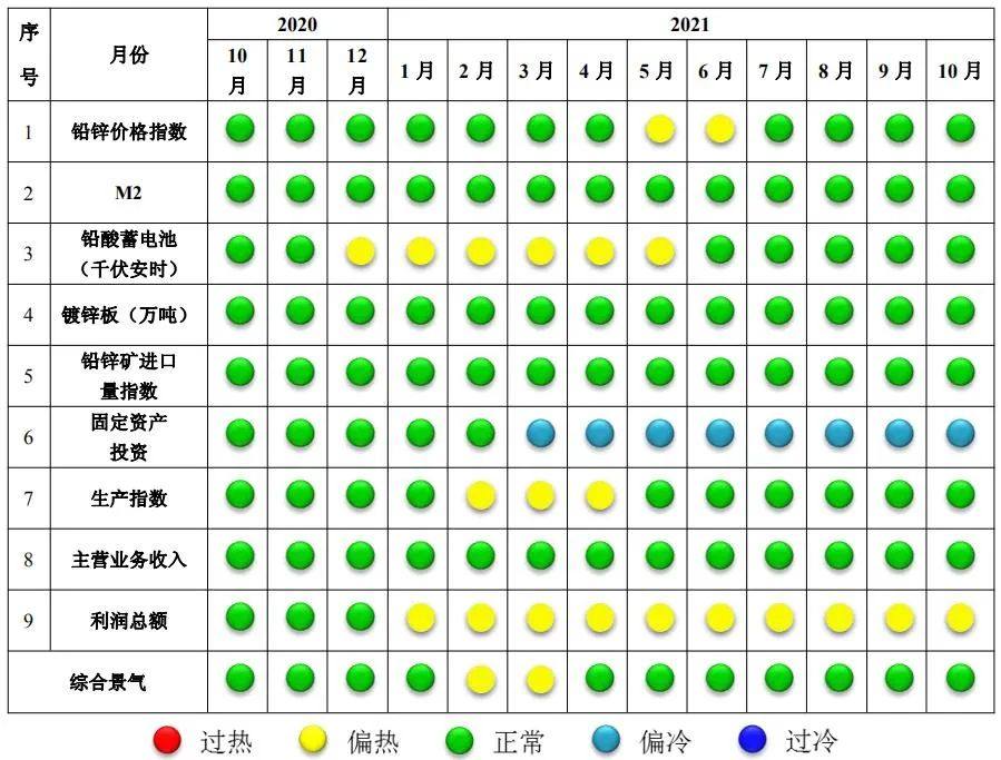 铅锌产业运行情况与趋势