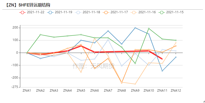 天风期货锌研究：供需之下  暗涌流动