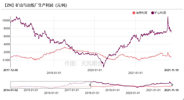 天風期貨鋅研究：供需之下  暗涌流動