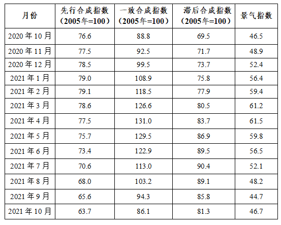 铅锌产业运行情况与趋势