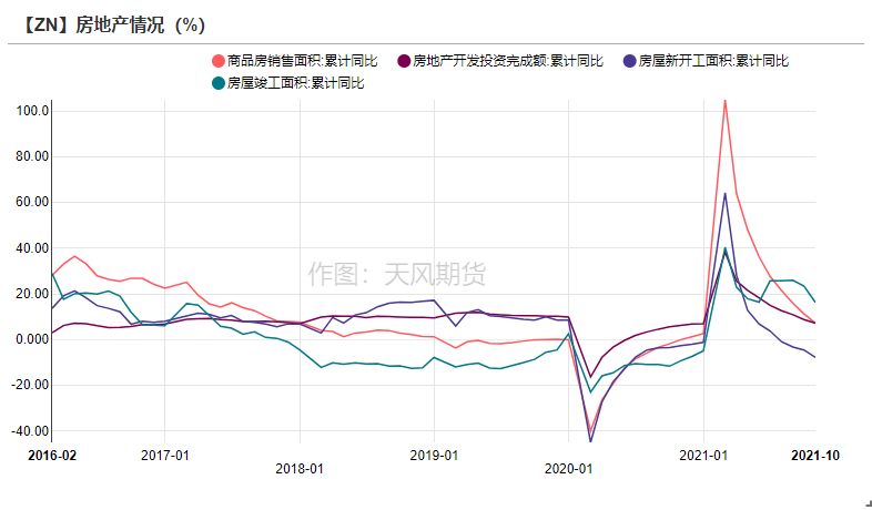 天风期货锌研究：供需之下  暗涌流动