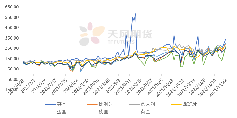 天風期貨鋅日評：歐洲的冶煉廠開始虧損了嗎？