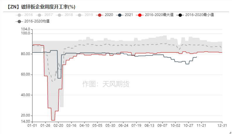 天风期货锌研究：供需之下  暗涌流动